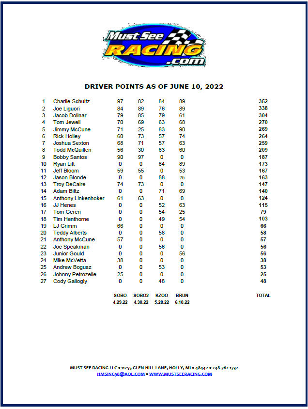 Must See Racing Driver Points