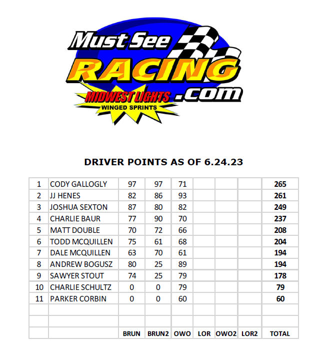Drivers Points - Lights